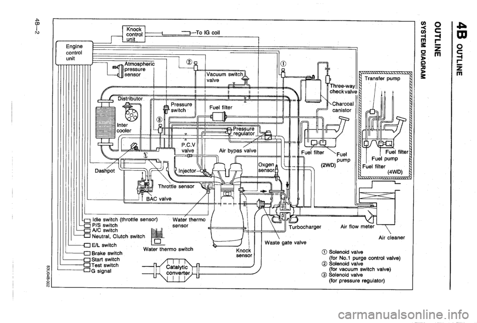 MAZDA 323 1988  Workshop Manual 