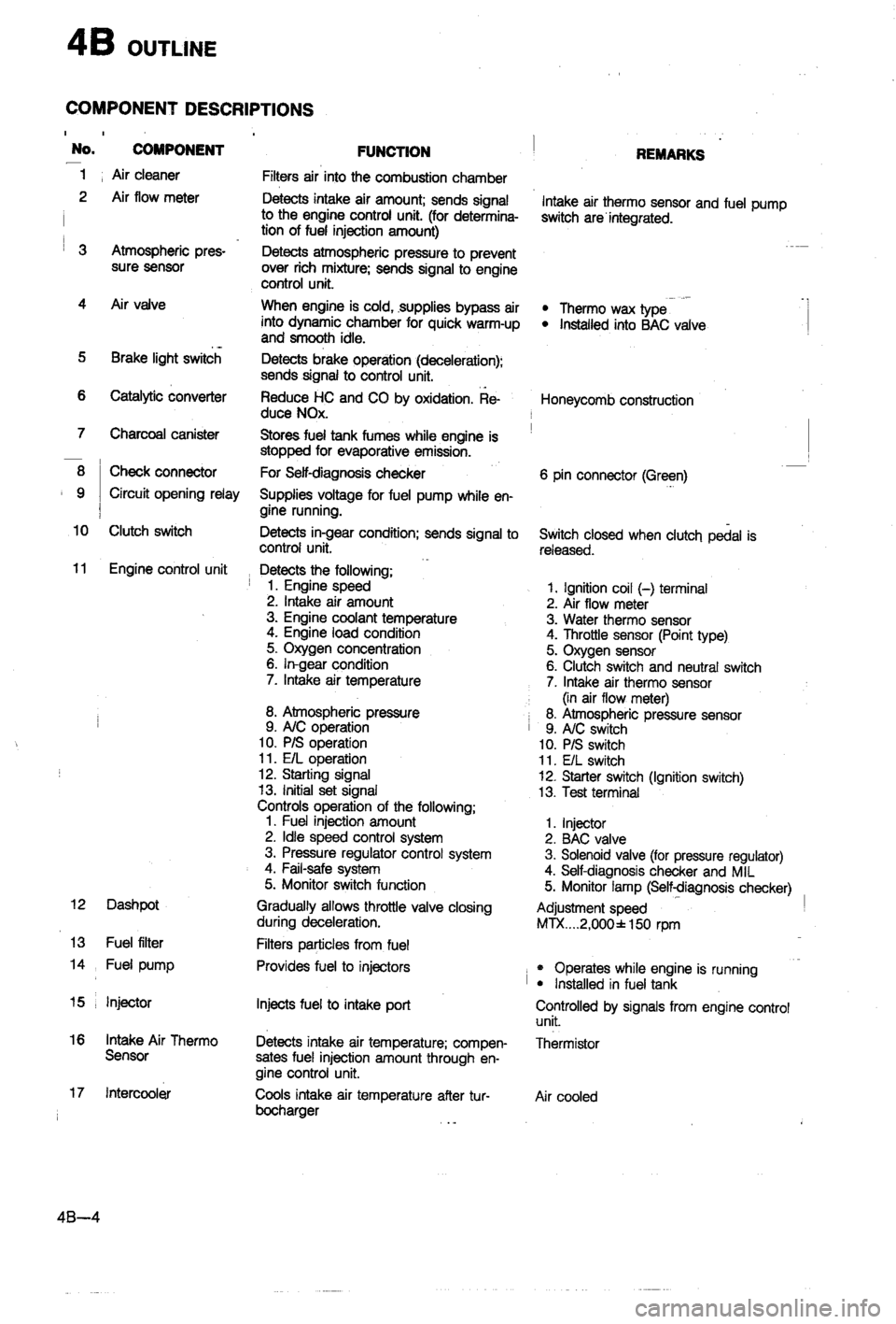 MAZDA 323 1988  Workshop Manual 