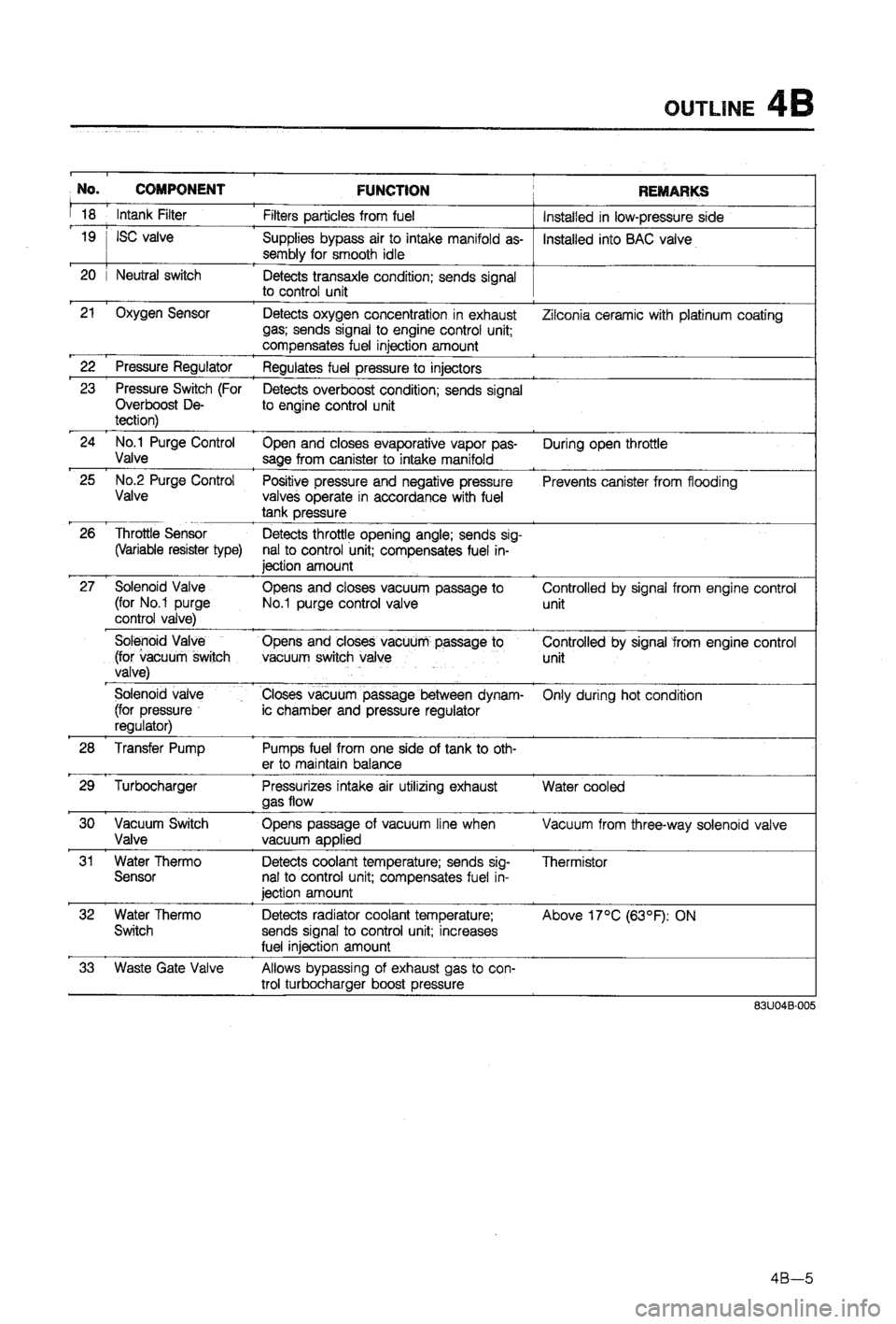 MAZDA 323 1988  Workshop Manual 