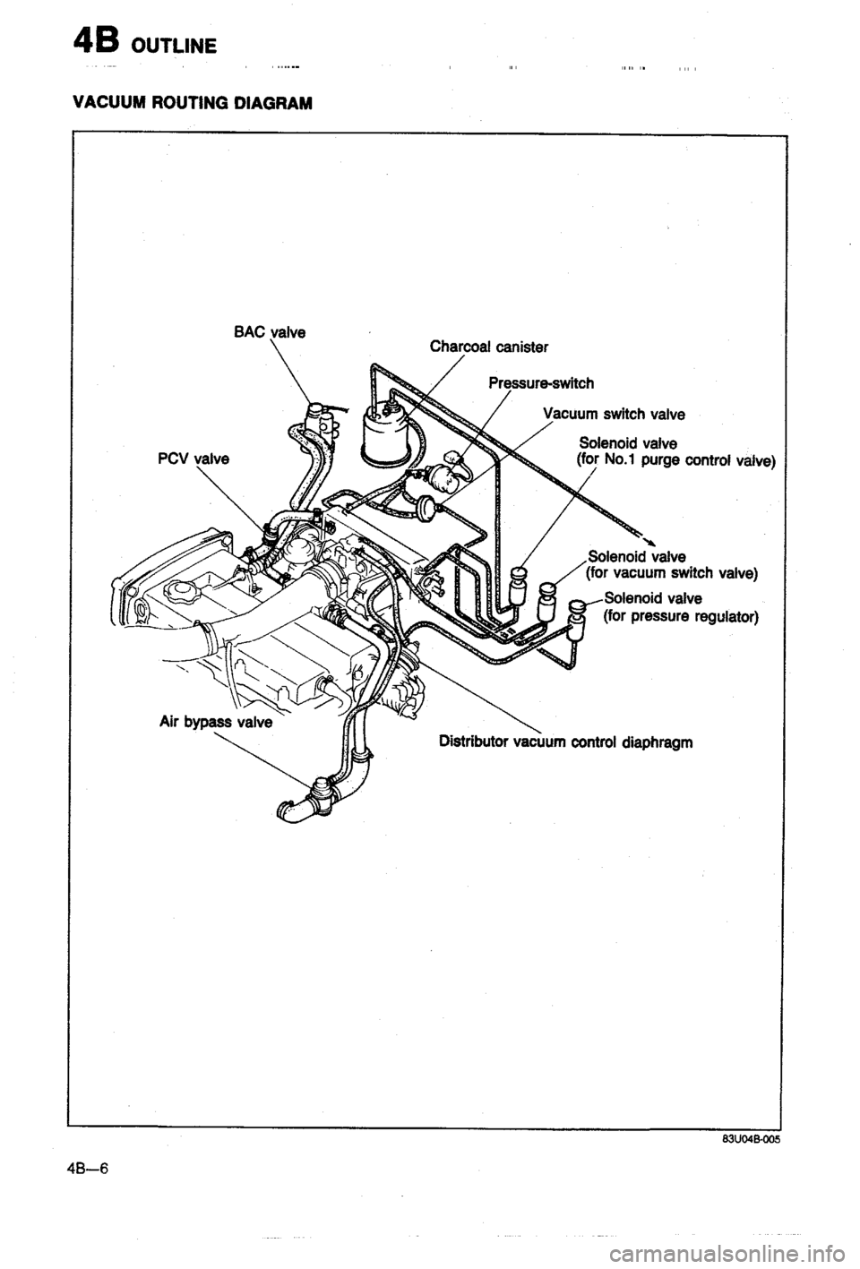 MAZDA 323 1988  Workshop Manual 