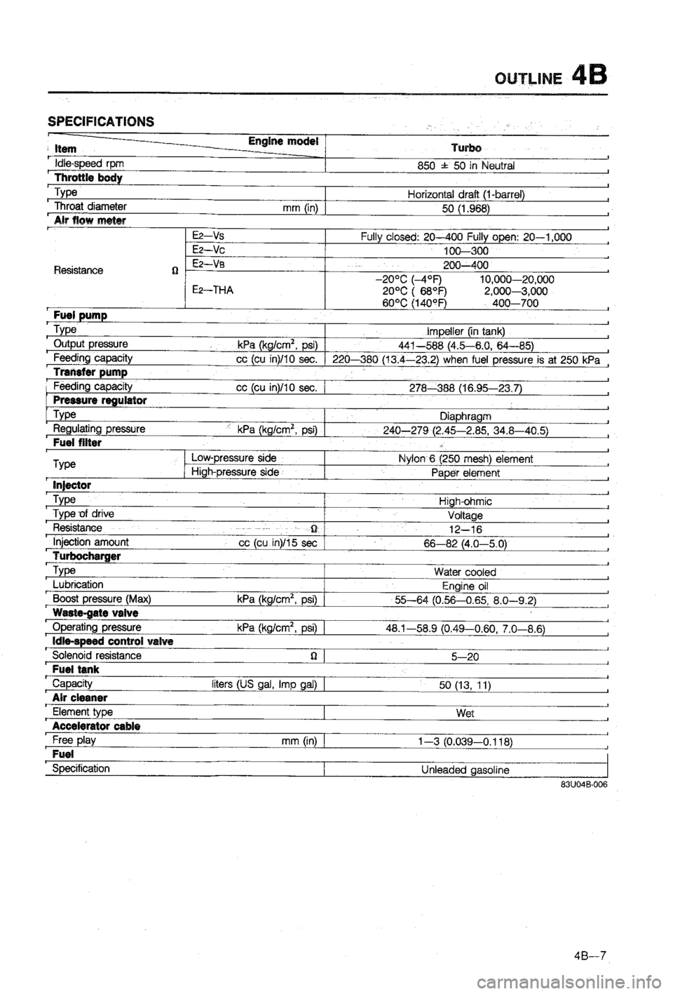 MAZDA 323 1988  Workshop Manual 