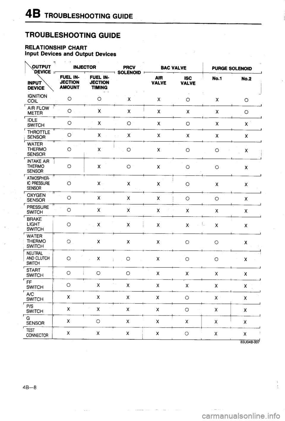 MAZDA 323 1988  Workshop Manual 