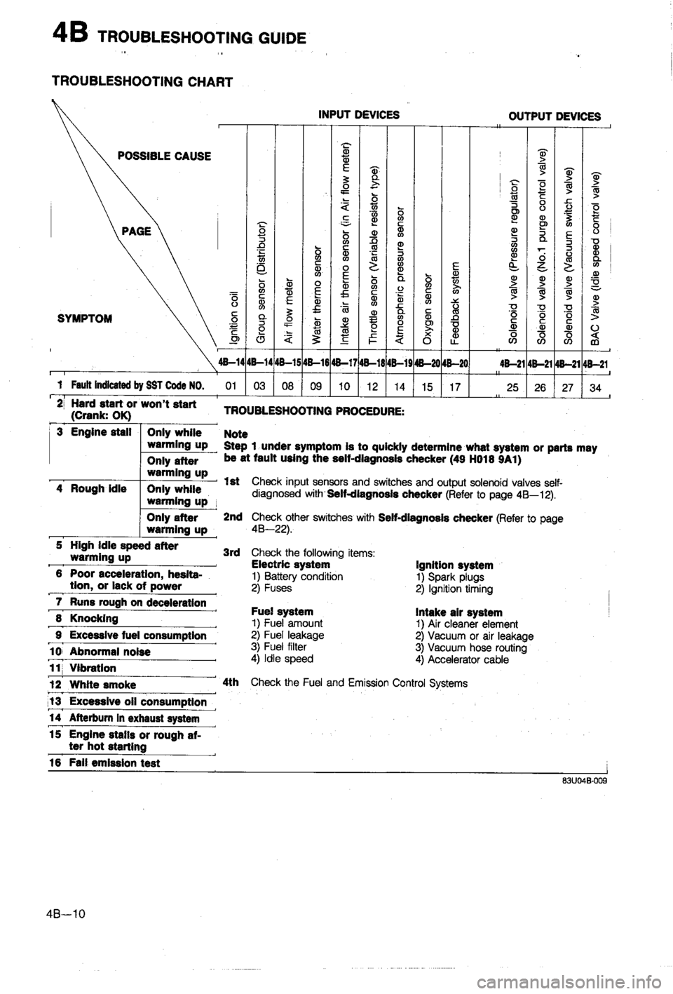 MAZDA 323 1988  Workshop Manual 