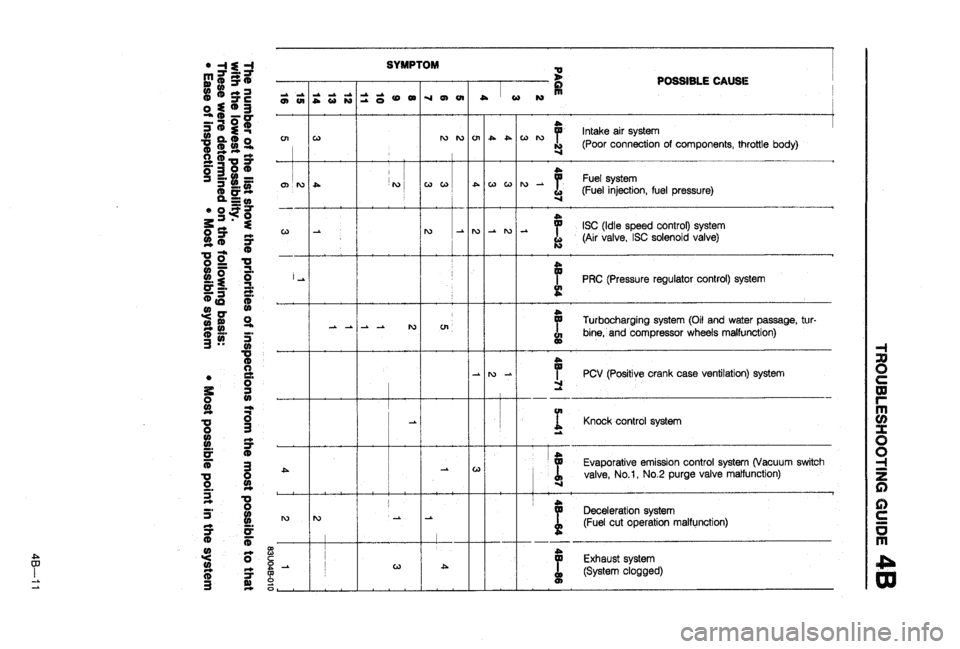 MAZDA 323 1988  Workshop Manual 