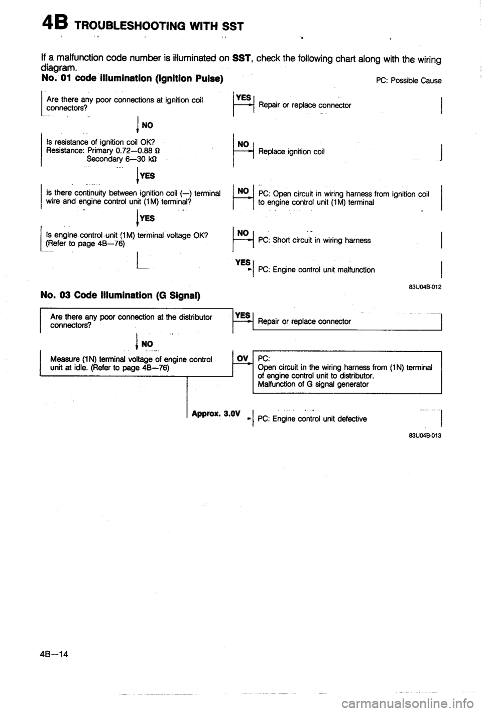MAZDA 323 1988  Workshop Manual 