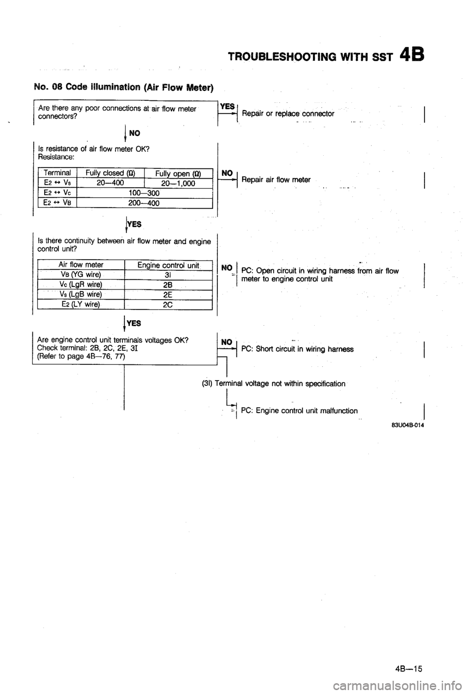 MAZDA 323 1988  Workshop Manual 