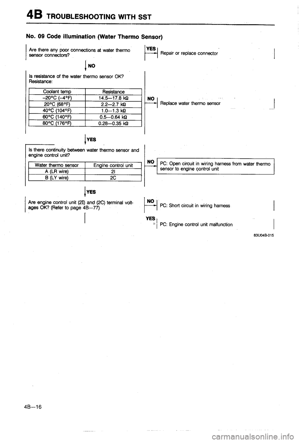 MAZDA 323 1988  Workshop Manual 