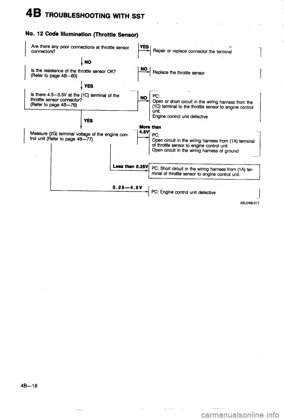 MAZDA 323 1988  Workshop Manual 