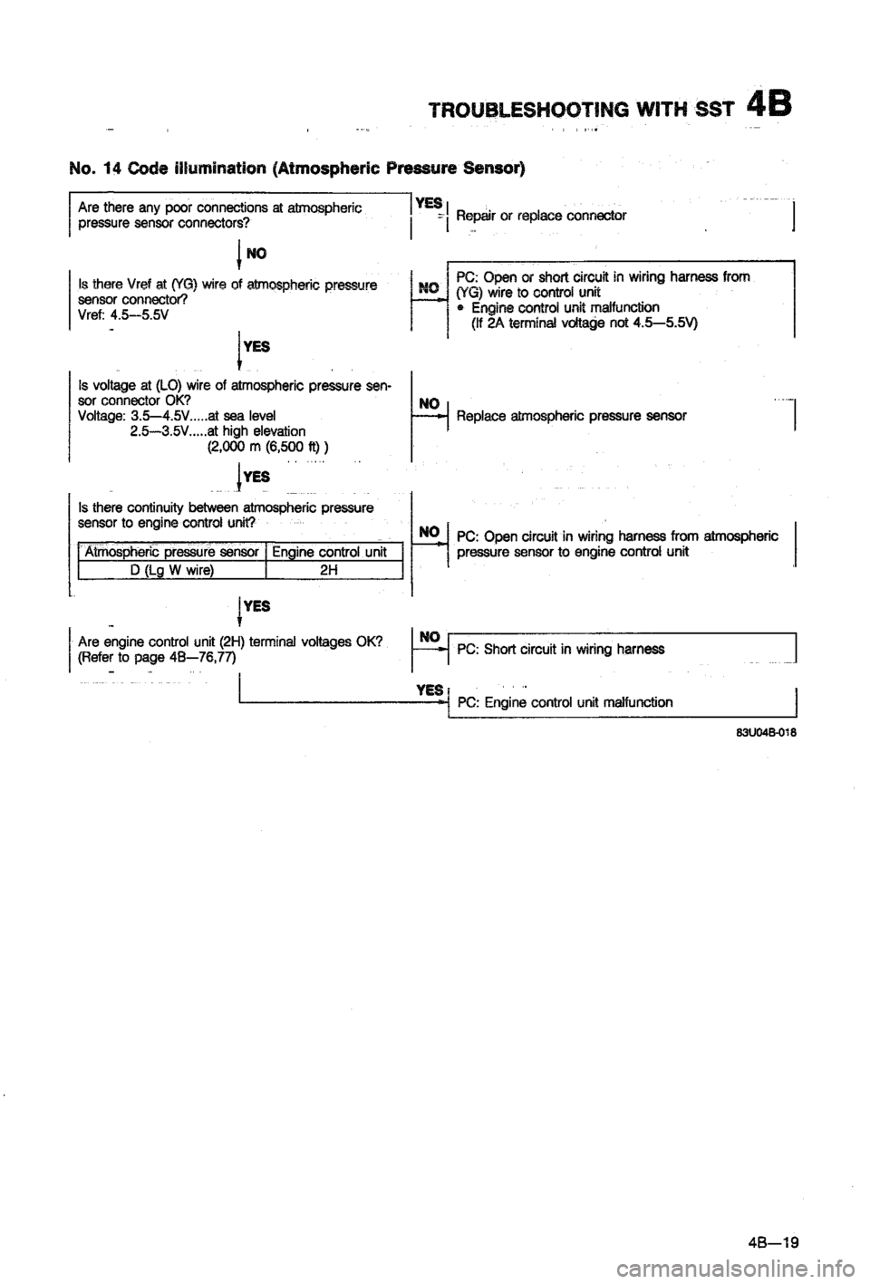 MAZDA 323 1988  Workshop Manual 