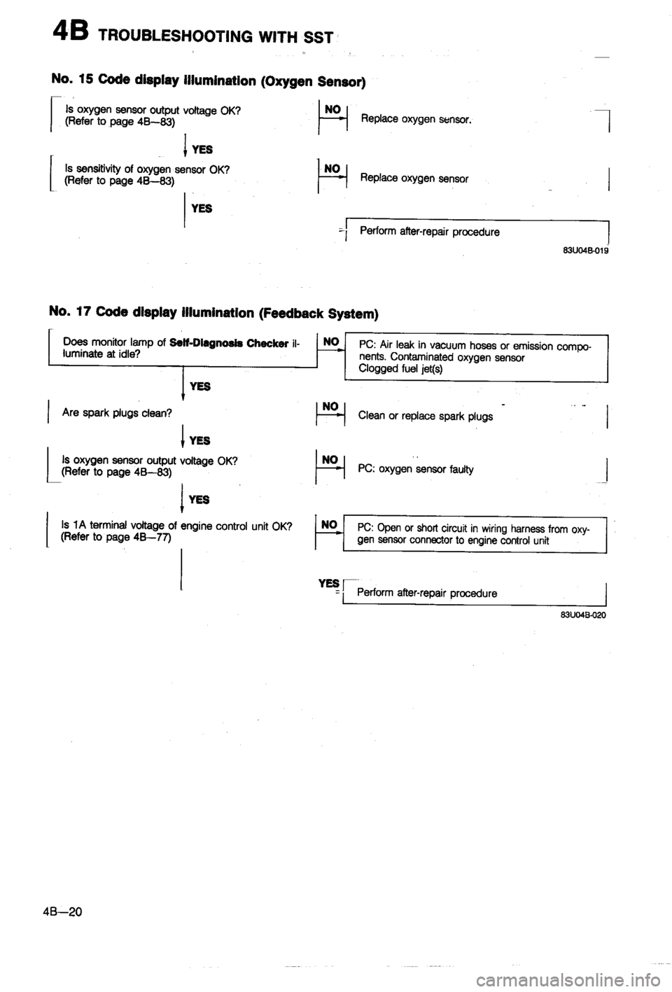 MAZDA 323 1988  Workshop Manual 