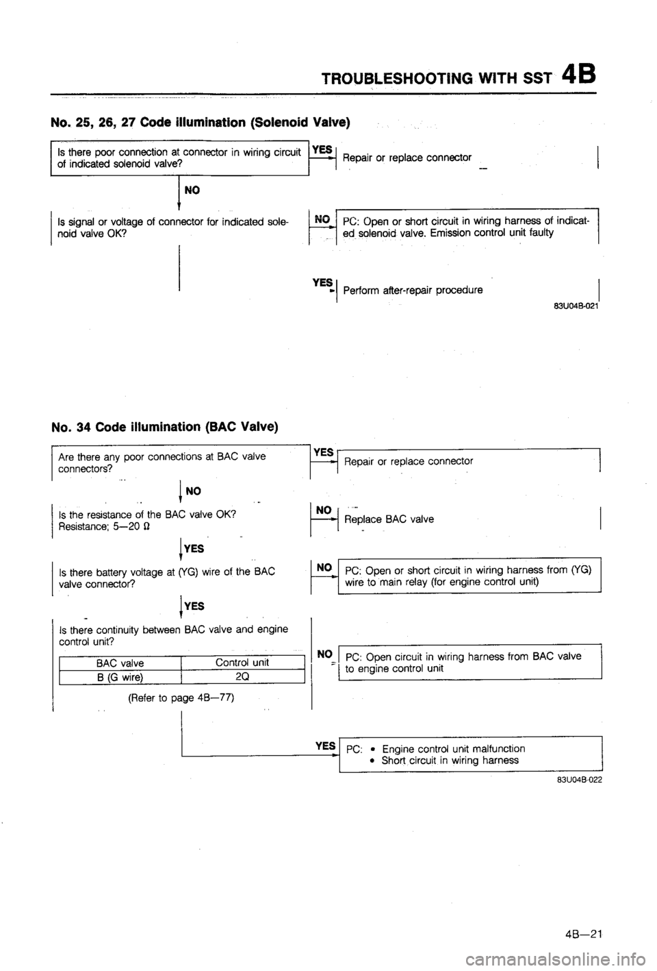 MAZDA 323 1988  Workshop Manual 