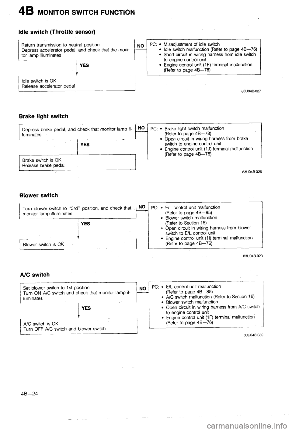 MAZDA 323 1988  Workshop Manual 