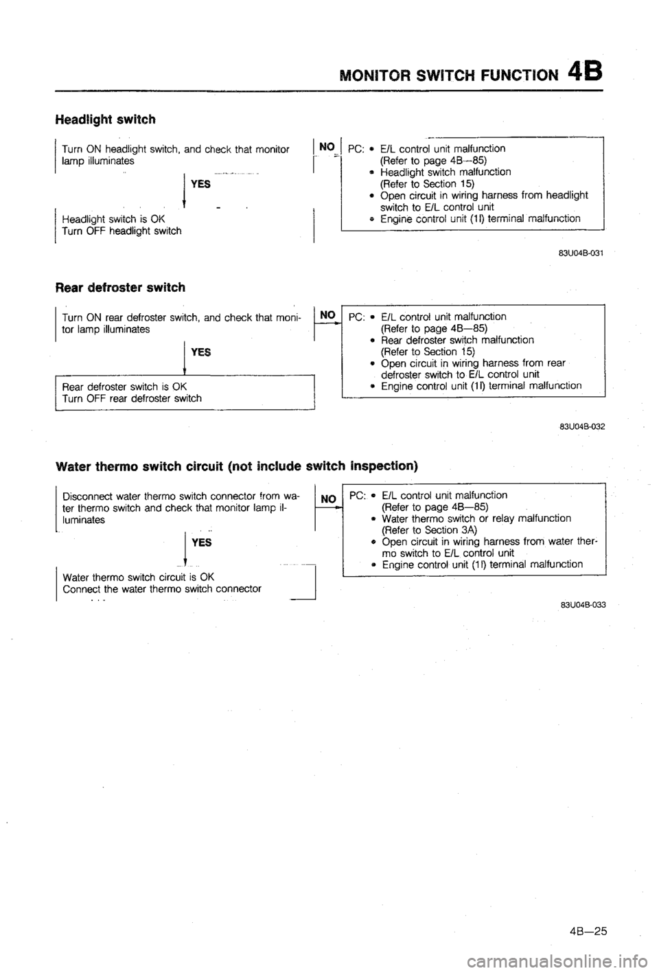 MAZDA 323 1988  Workshop Manual 