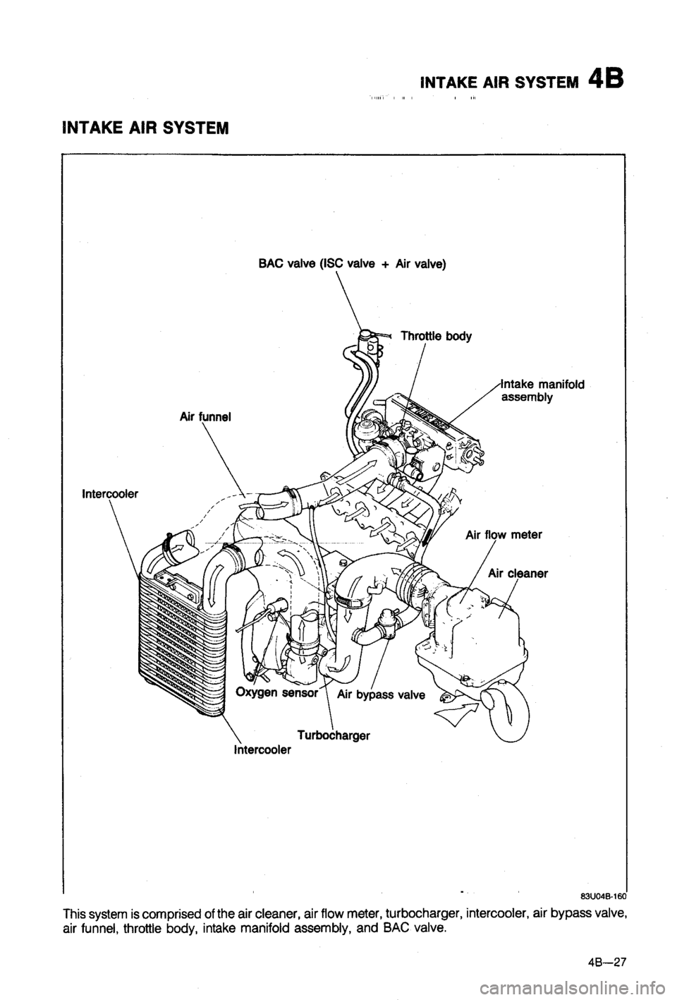 MAZDA 323 1988  Workshop Manual 