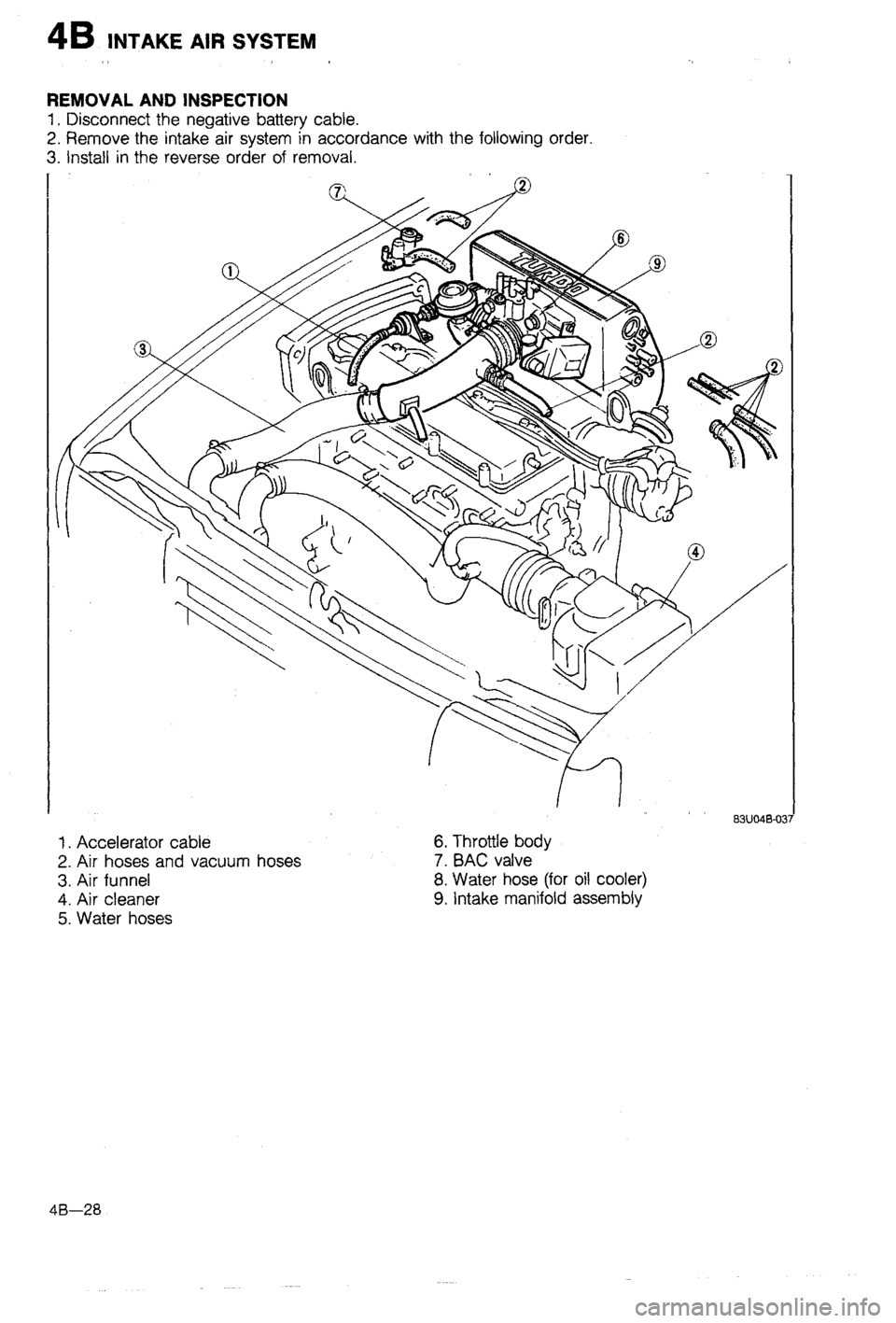 MAZDA 323 1988  Workshop Manual 