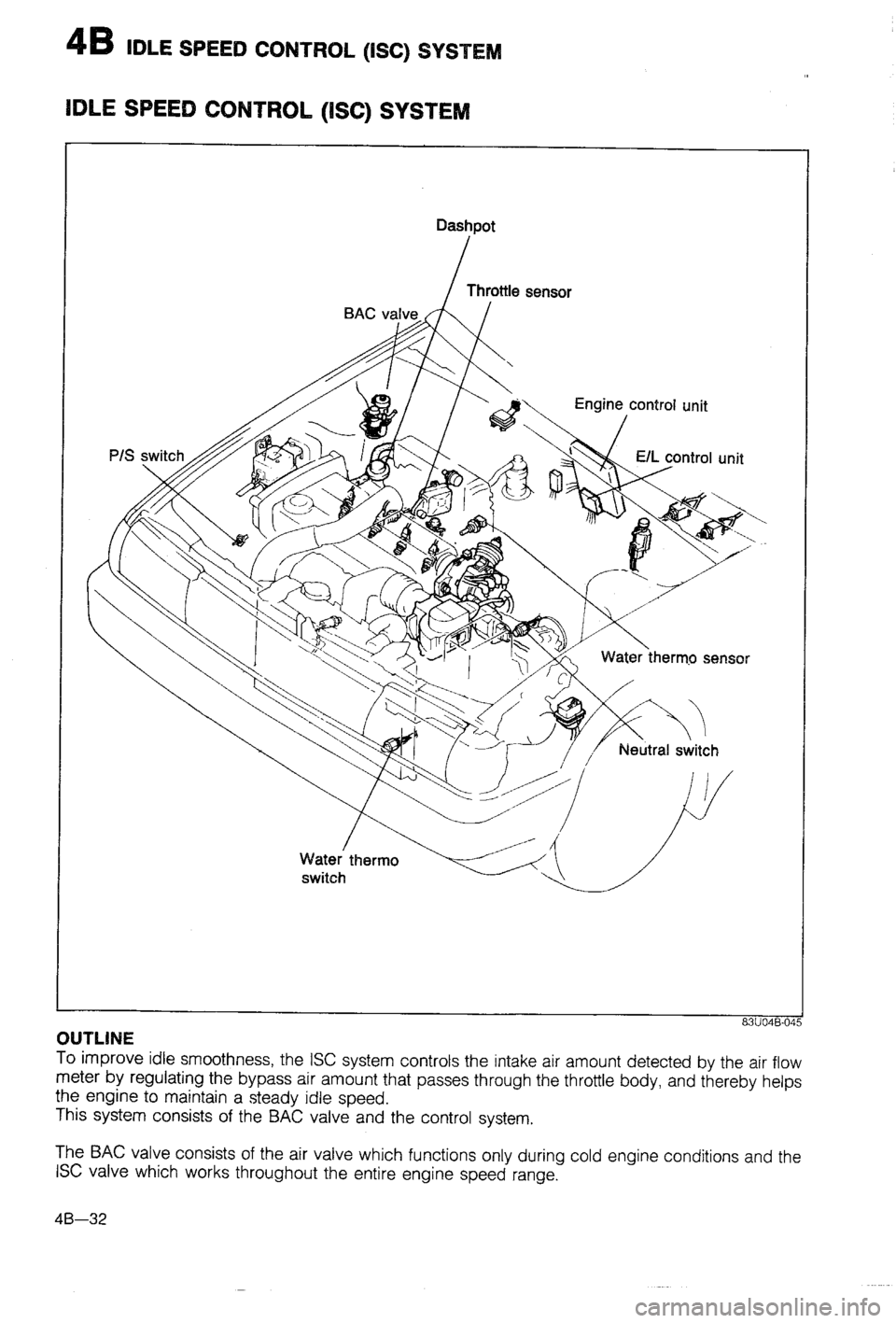 MAZDA 323 1988  Workshop Manual 