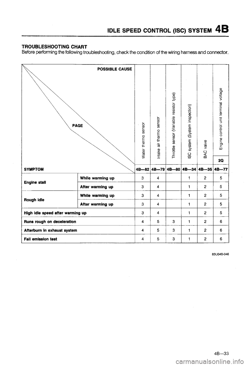 MAZDA 323 1988  Workshop Manual 