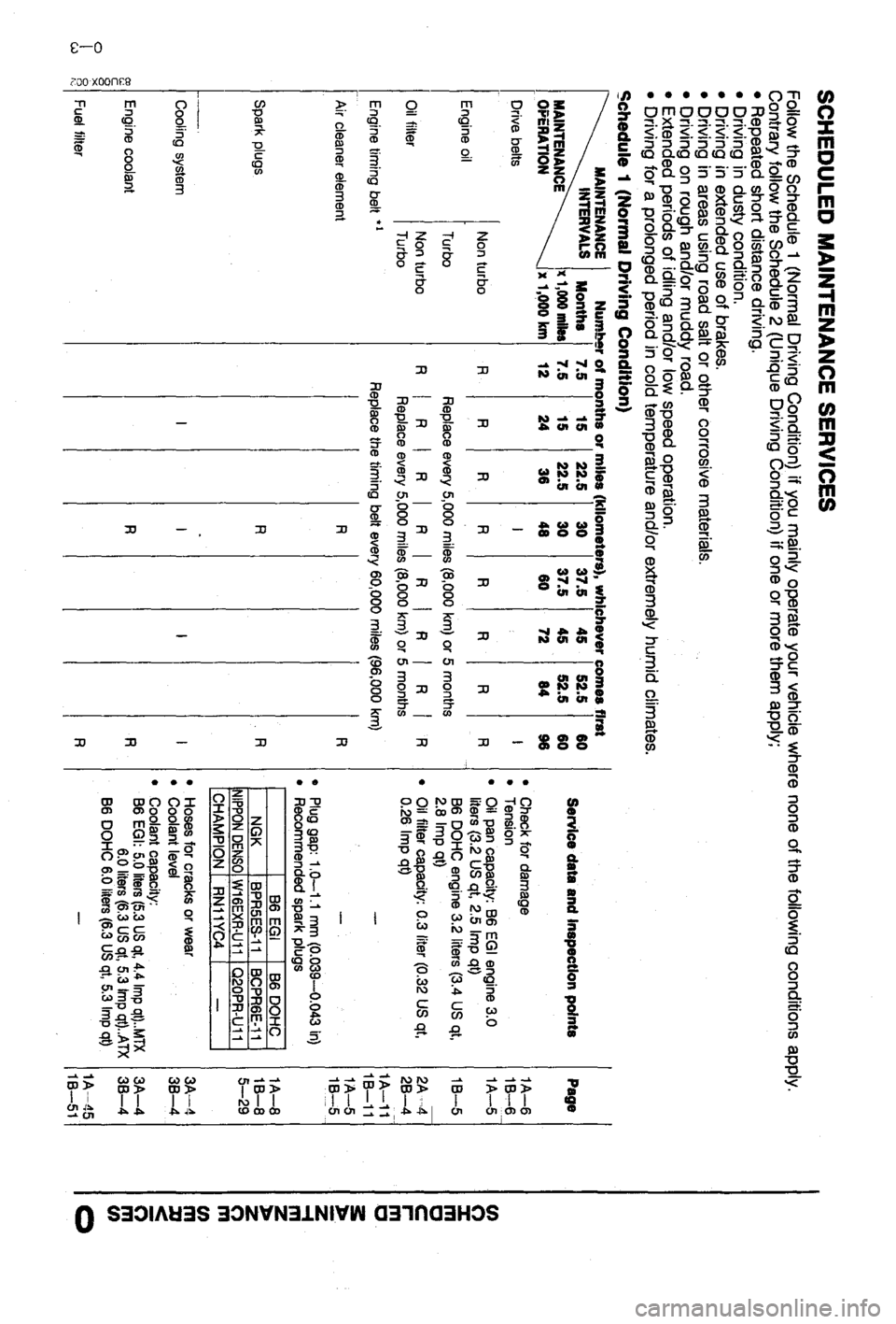 MAZDA 323 1988  Workshop Manual 