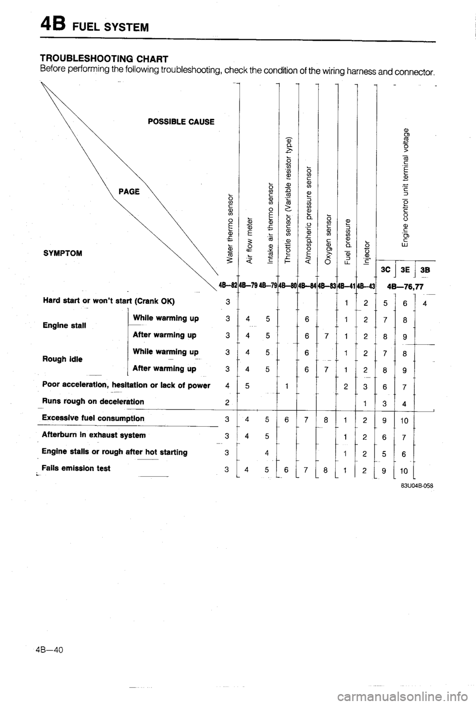 MAZDA 323 1988  Workshop Manual 