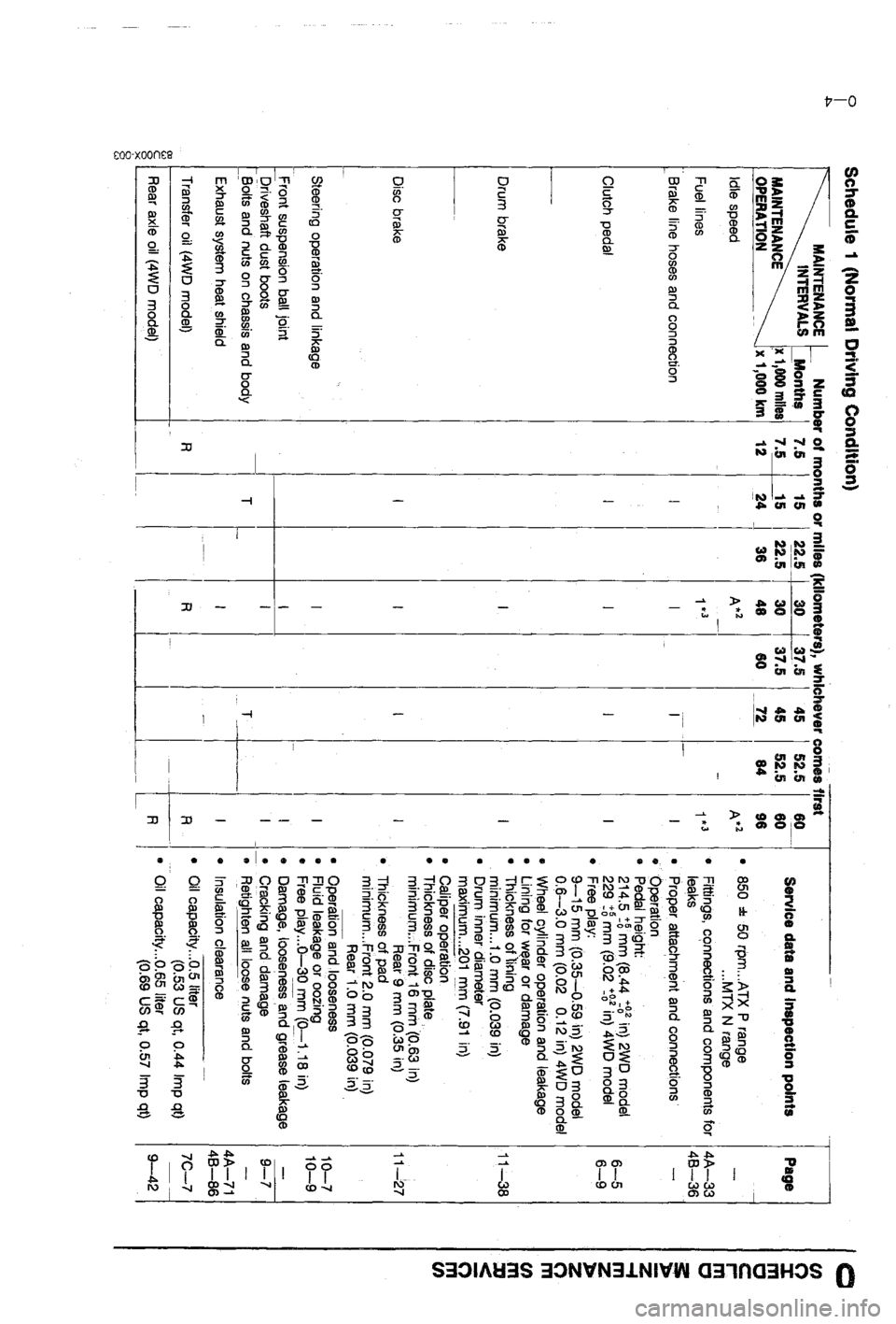 MAZDA 323 1988  Workshop Manual 