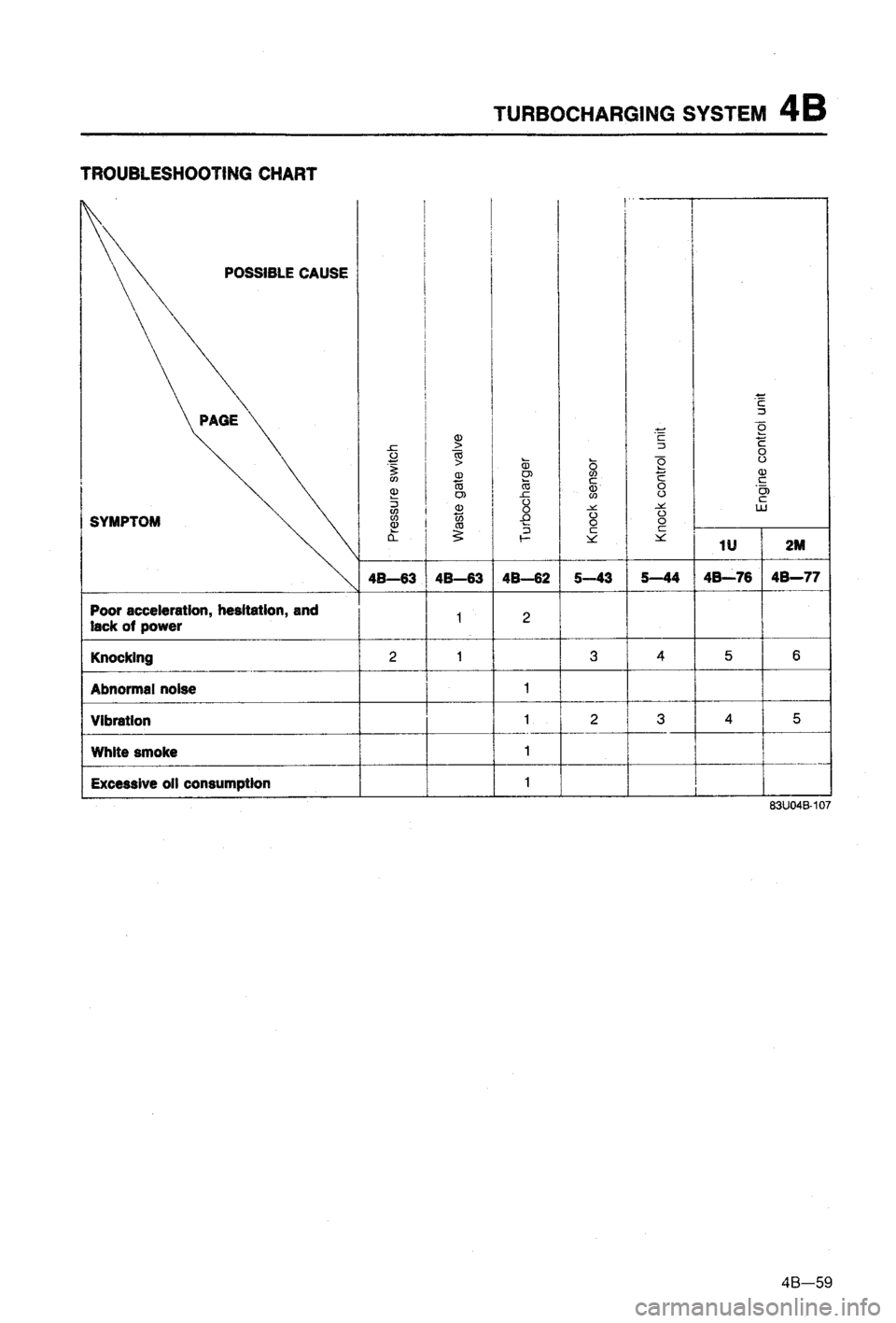 MAZDA 323 1988  Workshop Manual 