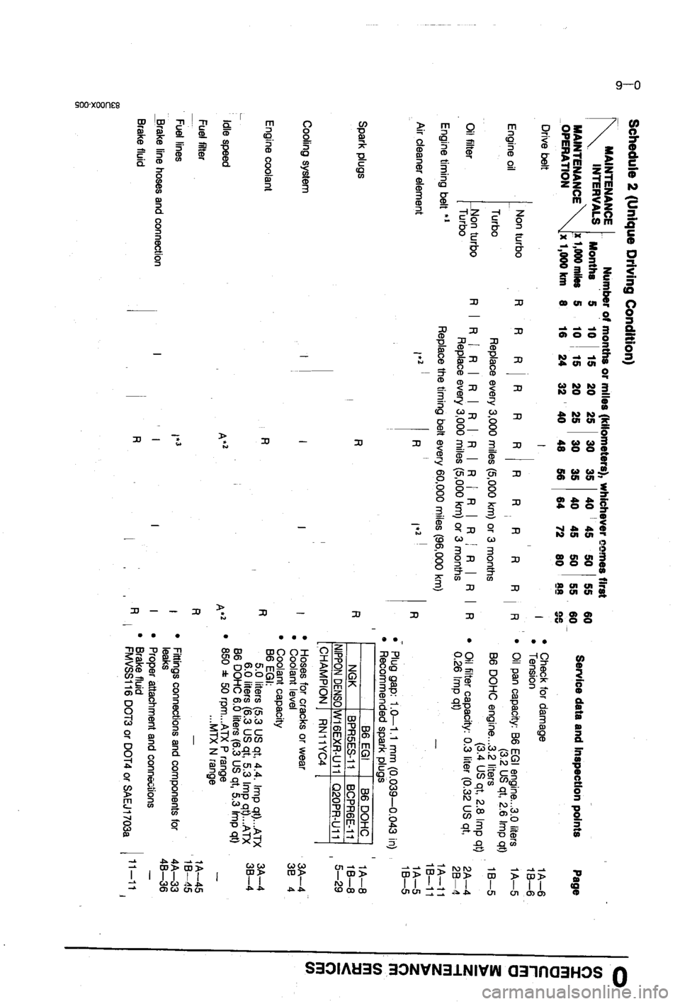 MAZDA 323 1988  Workshop Manual 