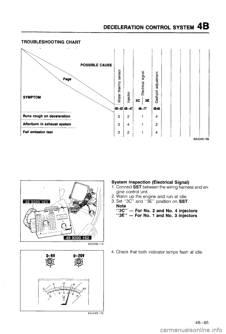 MAZDA 323 1988  Workshop Manual 