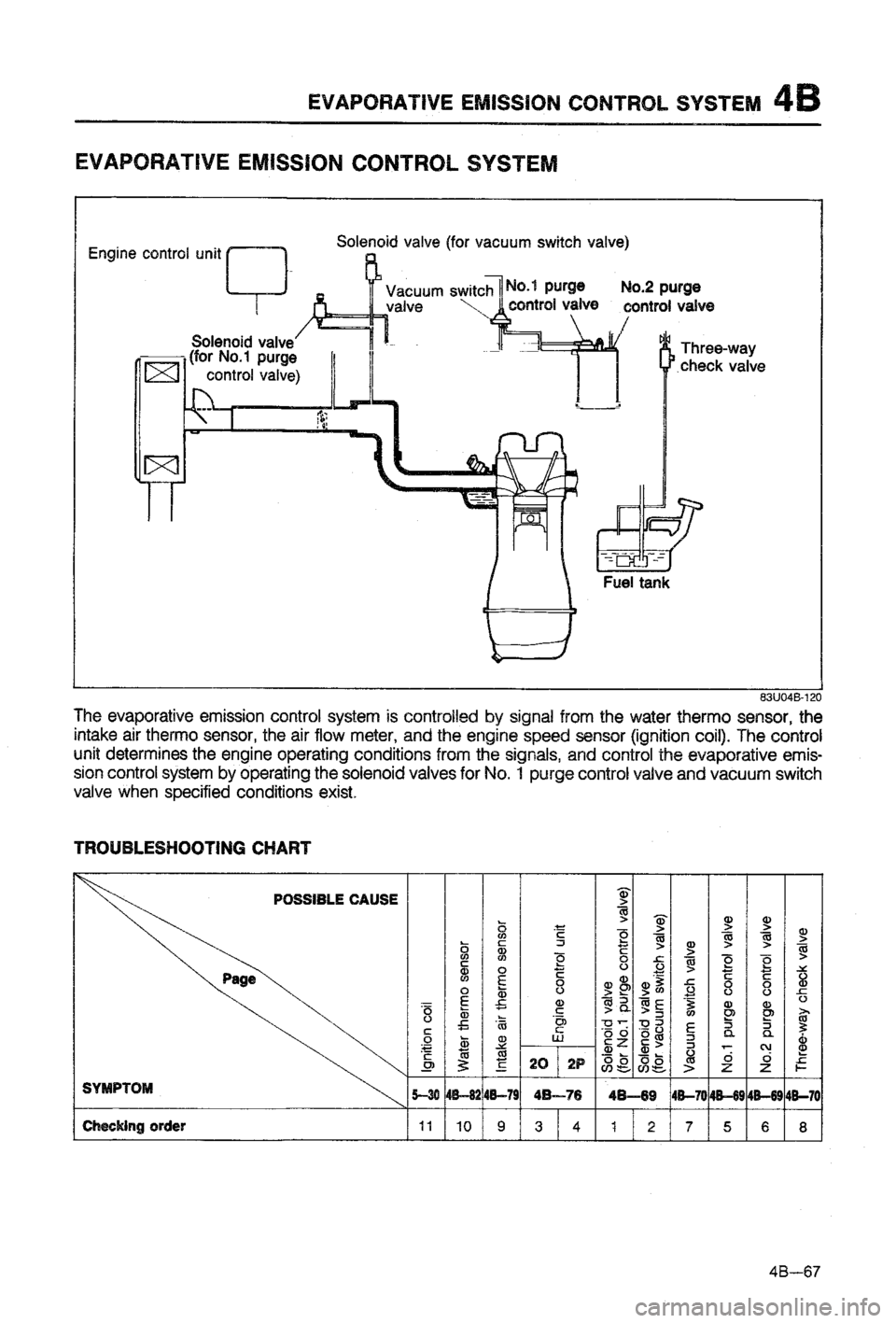 MAZDA 323 1988  Workshop Manual 