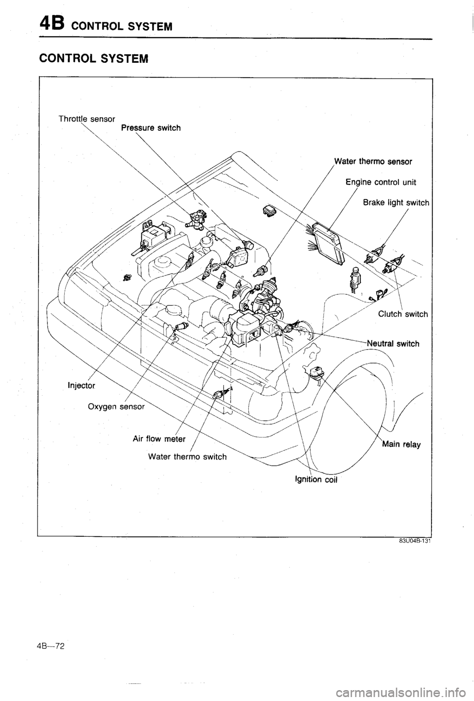 MAZDA 323 1988  Workshop Manual 