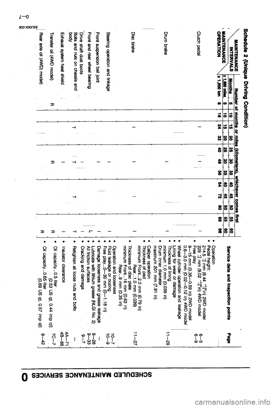 MAZDA 323 1988  Workshop Manual 