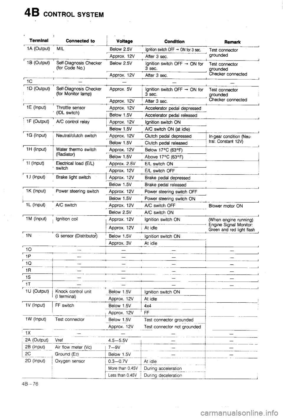 MAZDA 323 1988  Workshop Manual 