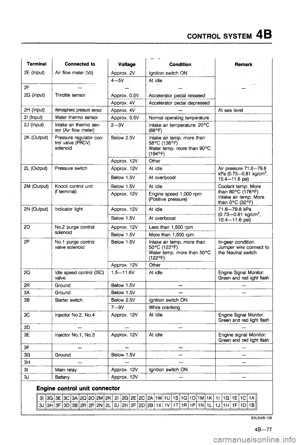 MAZDA 323 1988  Workshop Manual 