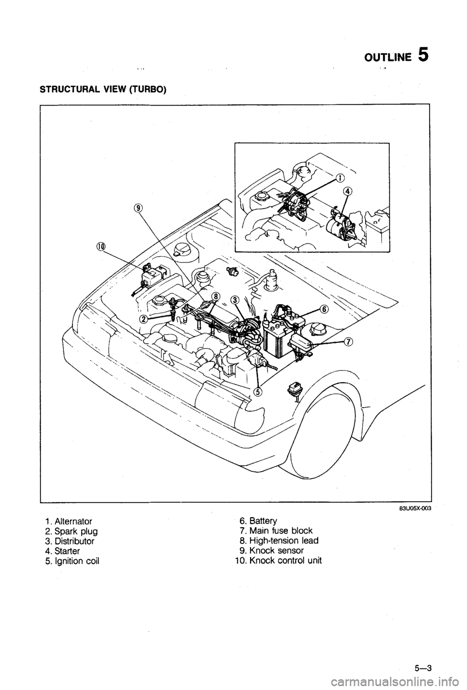 MAZDA 323 1988  Workshop Manual 