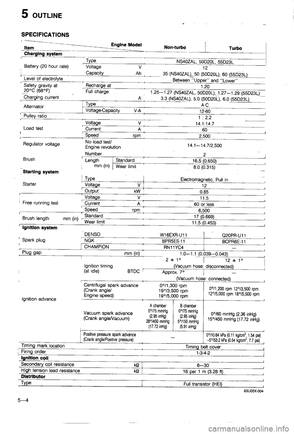 MAZDA 323 1988  Workshop Manual 