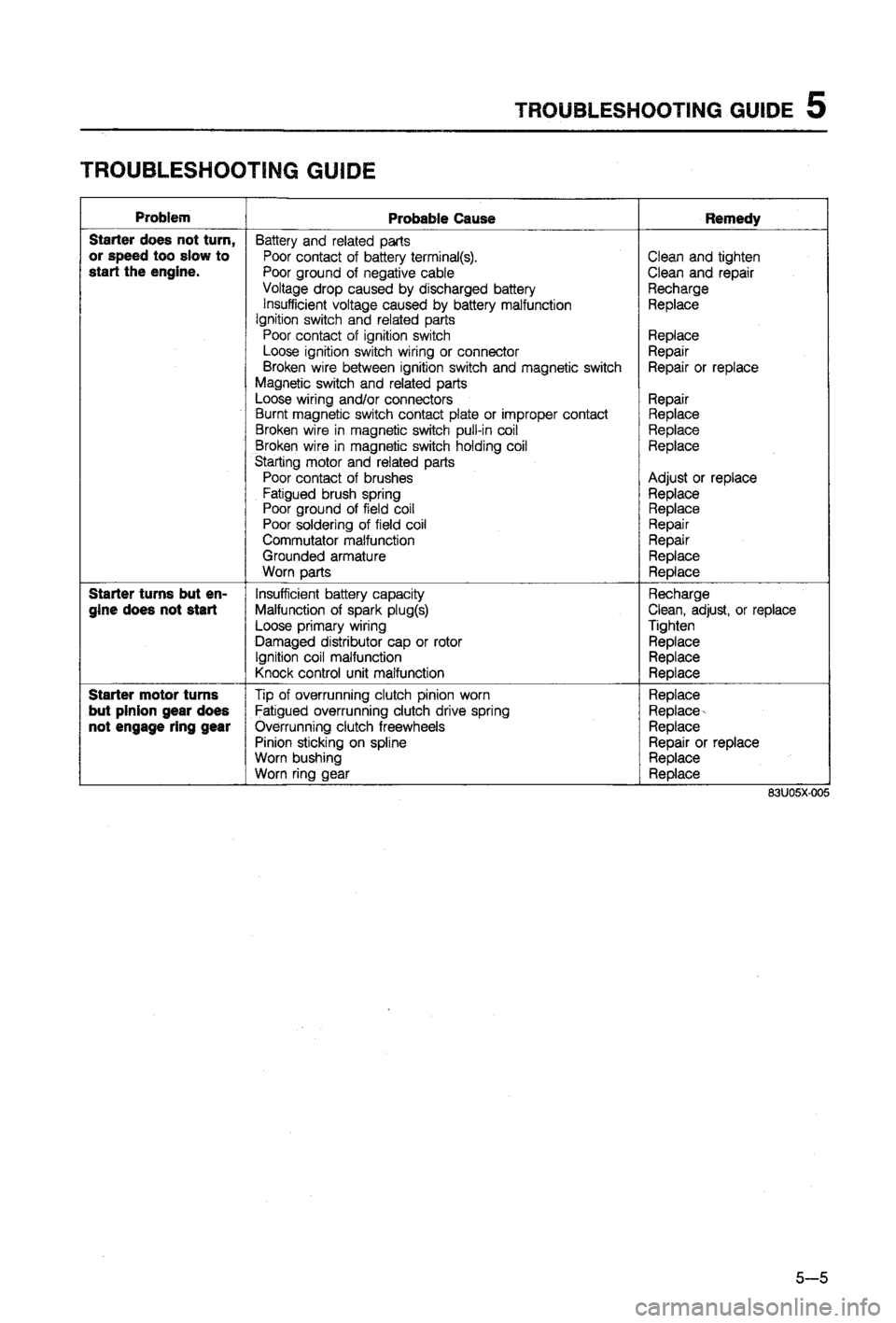 MAZDA 323 1988  Workshop Manual 