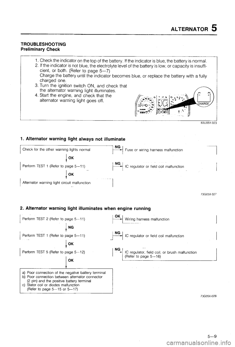 MAZDA 323 1988  Workshop Manual 