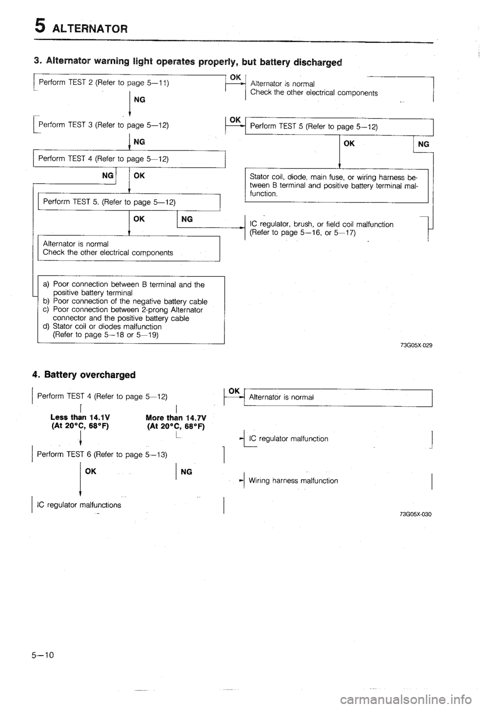 MAZDA 323 1988  Workshop Manual 