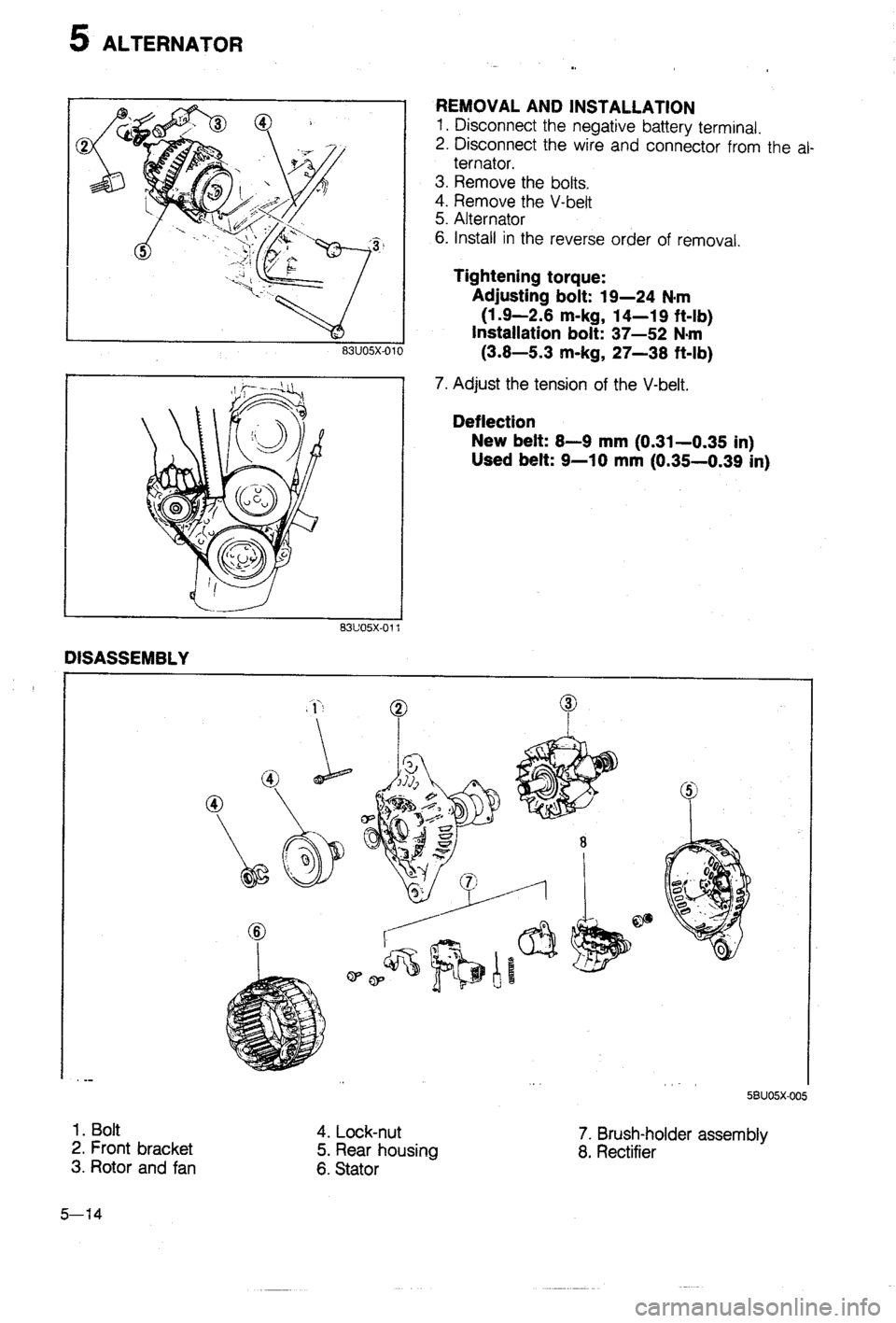 MAZDA 323 1988  Workshop Manual 