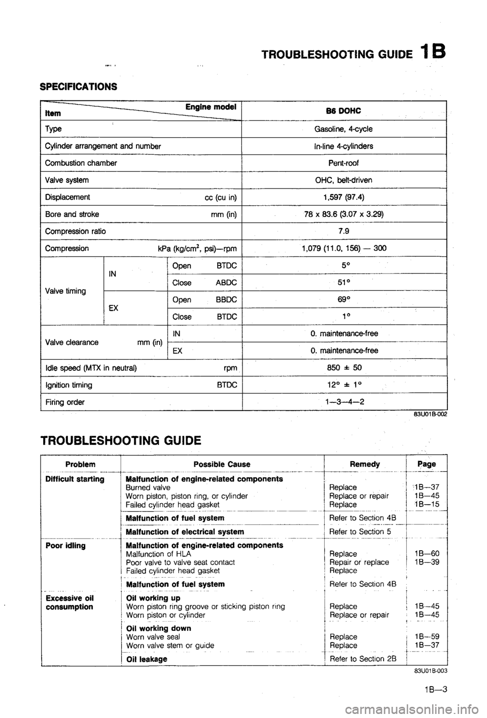 MAZDA 323 1988  Workshop Manual 