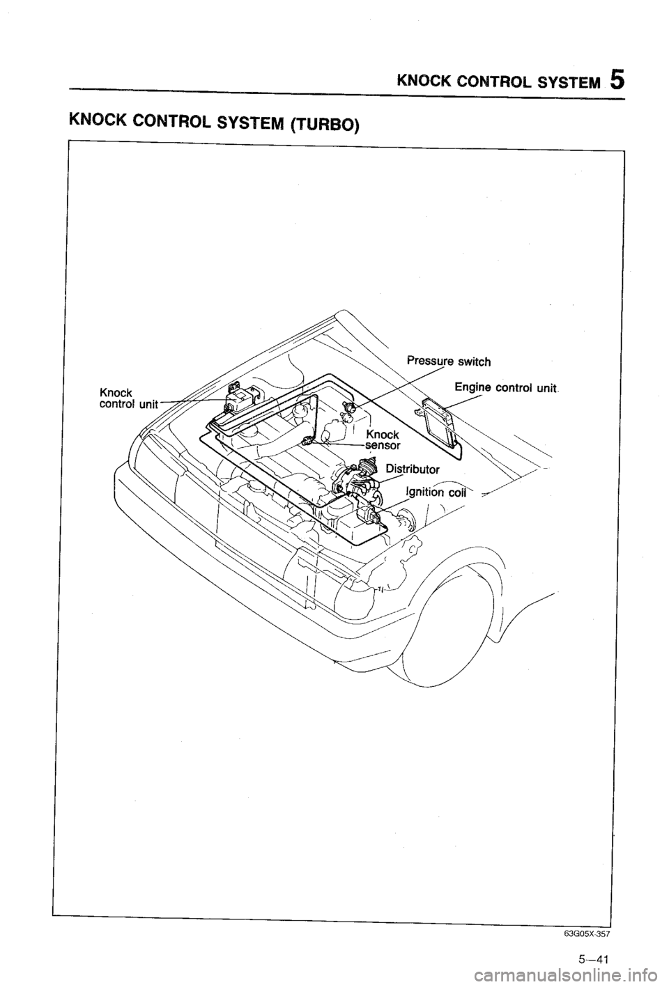 MAZDA 323 1988  Workshop Manual 