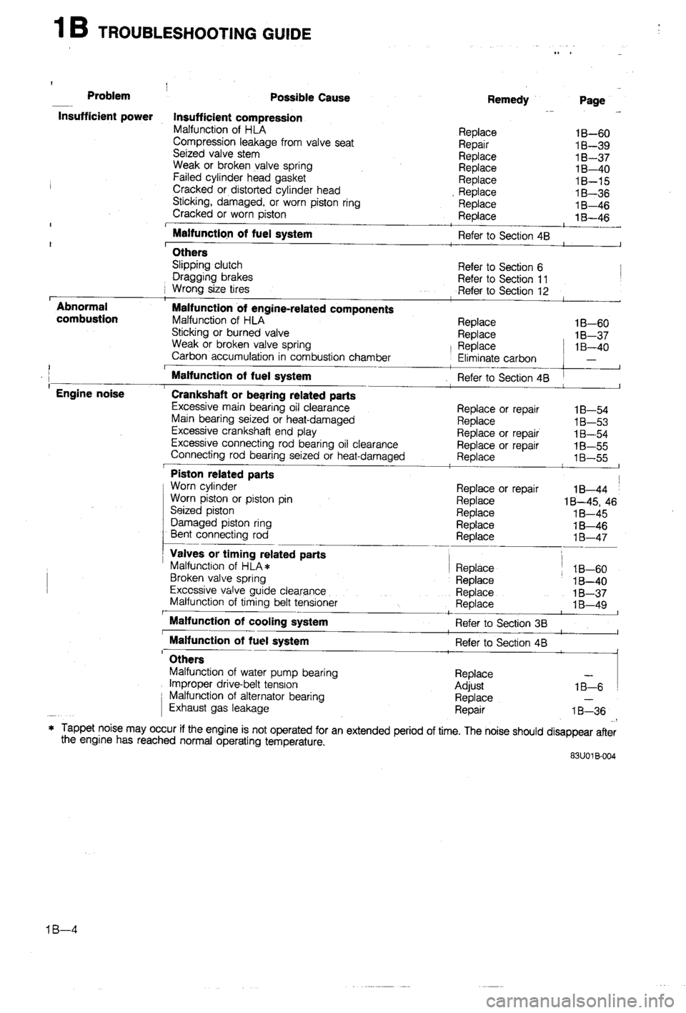 MAZDA 323 1988  Workshop Manual 