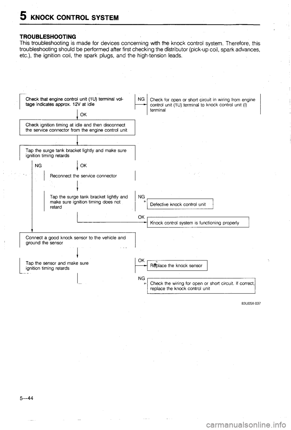 MAZDA 323 1988  Workshop Manual 