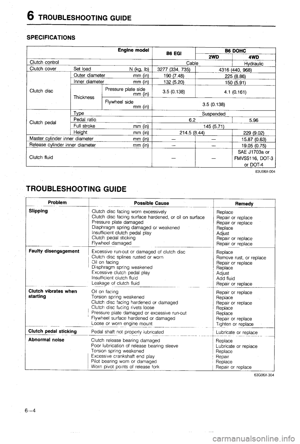 MAZDA 323 1988  Workshop Manual 