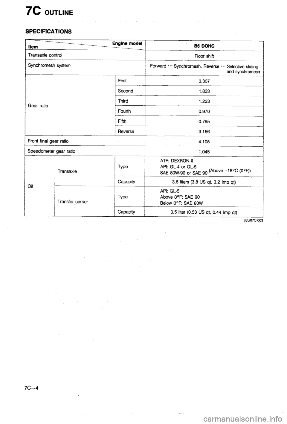 MAZDA 323 1988  Workshop Manual 