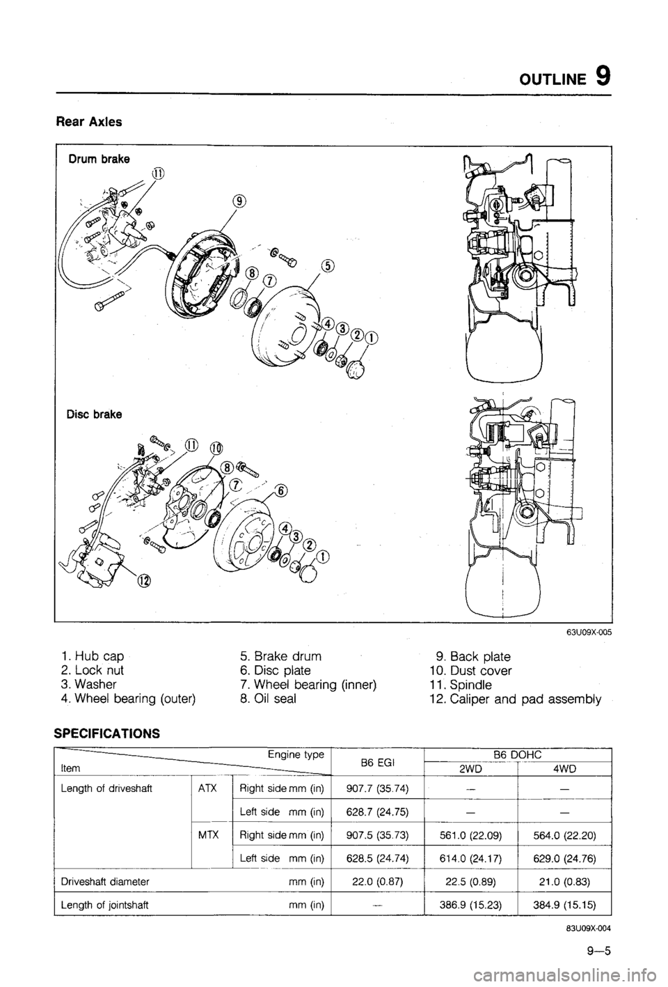 MAZDA 323 1988  Workshop Manual 