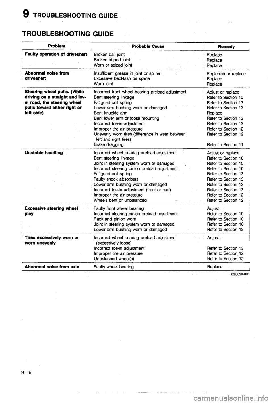 MAZDA 323 1988  Workshop Manual 