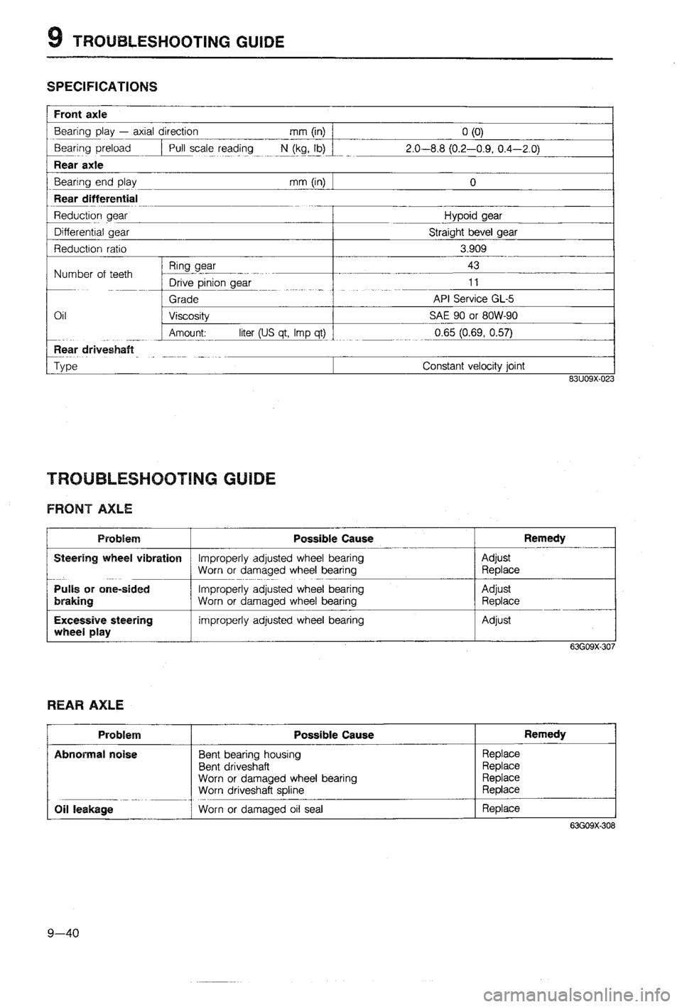 MAZDA 323 1988  Workshop Manual 