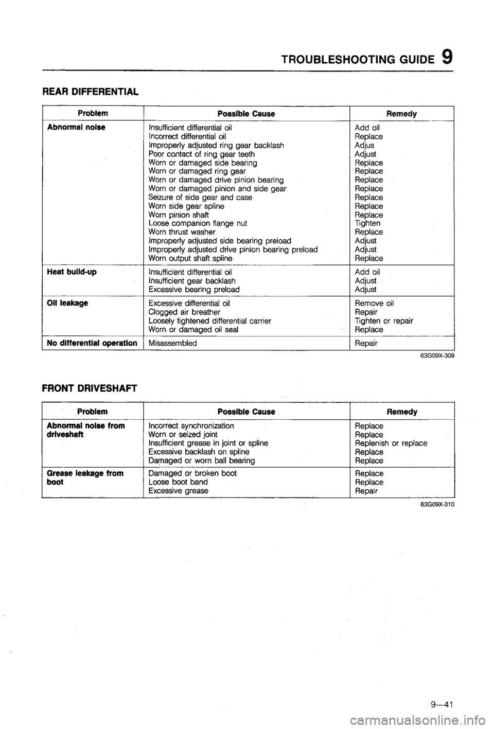 MAZDA 323 1988  Workshop Manual 