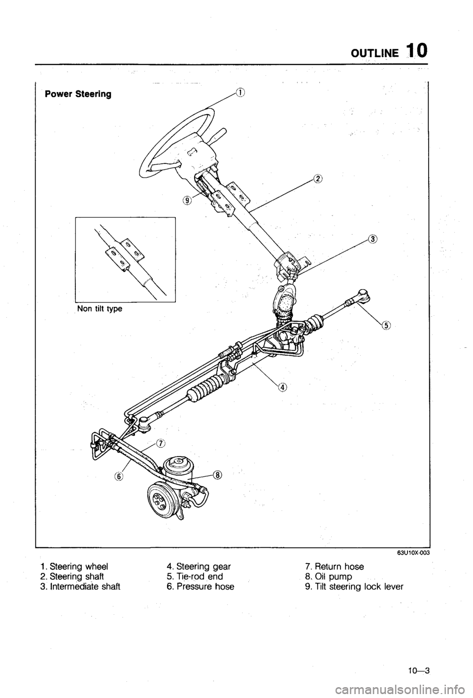 MAZDA 323 1988  Workshop Manual 