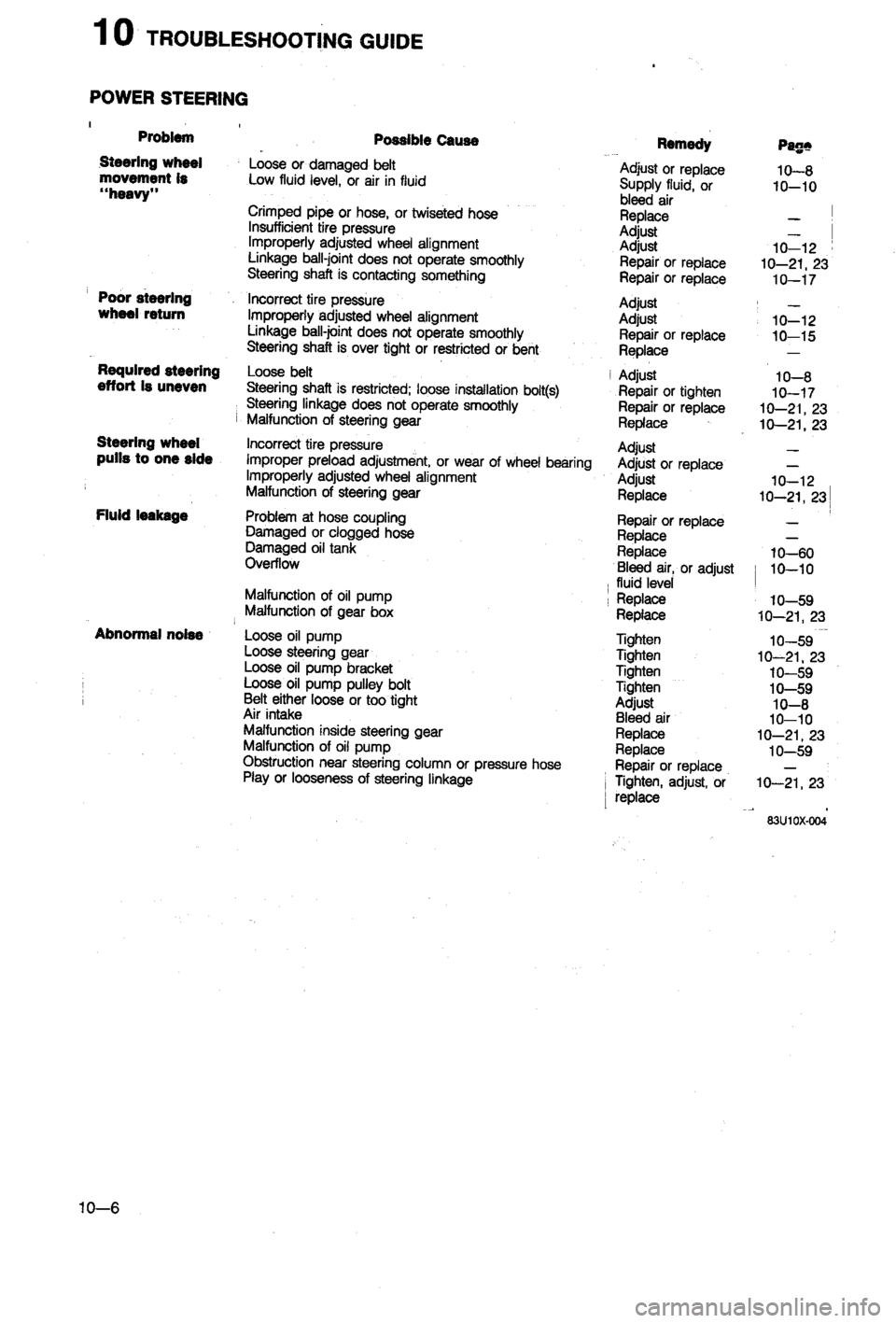 MAZDA 323 1988  Workshop Manual 
